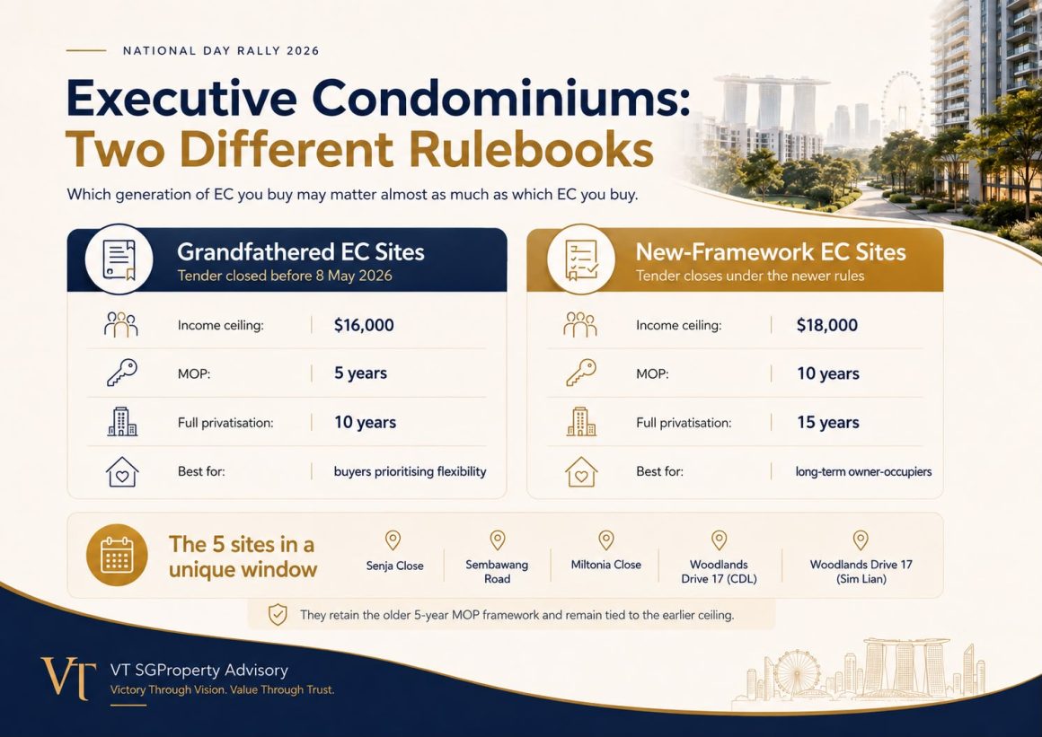 NDR 2026 Housing Changes: BTO, Singles & EC Income Ceilings Explained ExecutiveCondoRuleBooks 1160x821